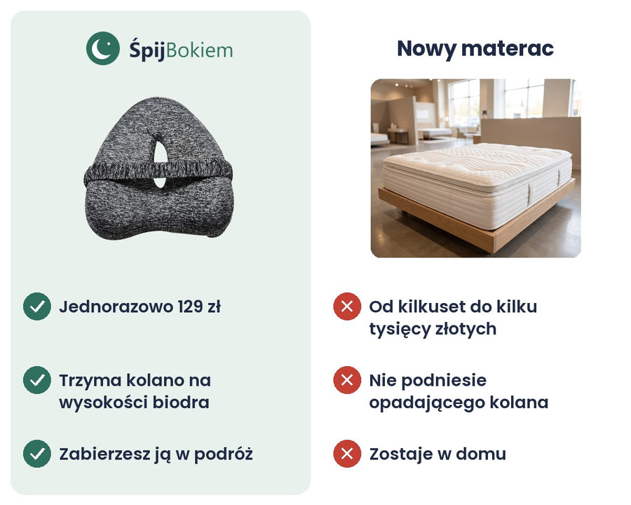 Poduszka Bokiem a nowy materac