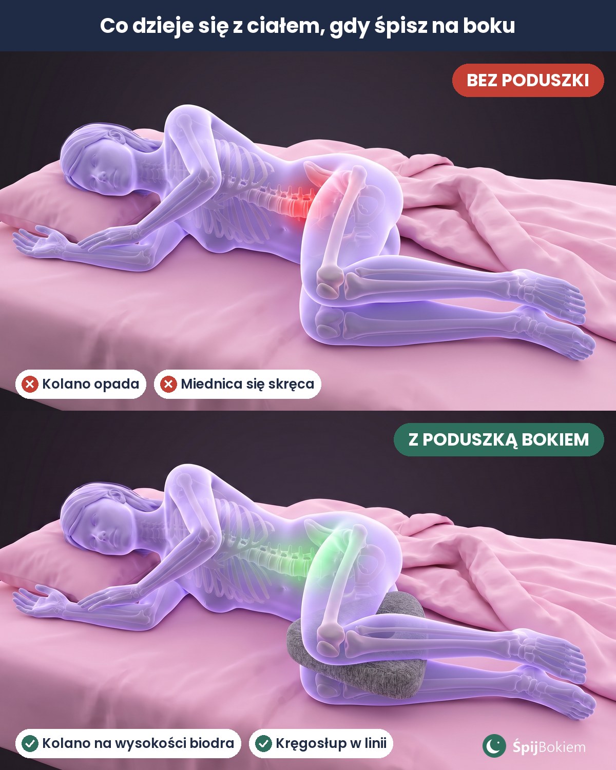 Ułożenie ciała bez poduszki i z poduszką